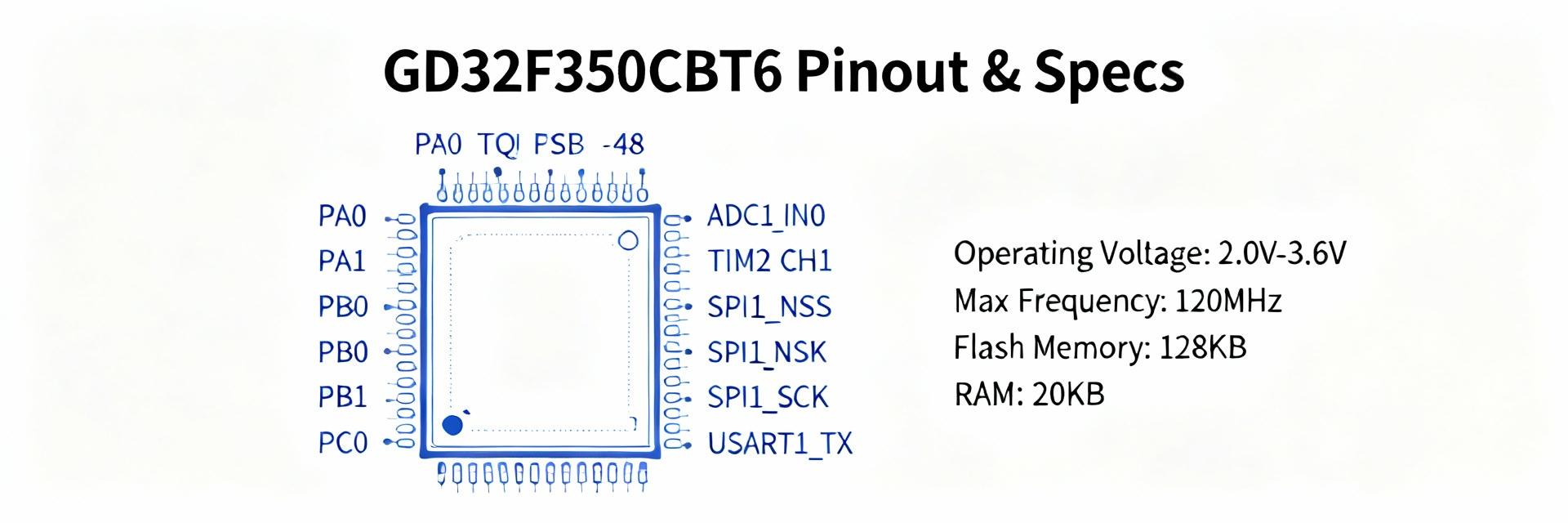 Guía visual de la hoja de datos del GD32F350CBT6