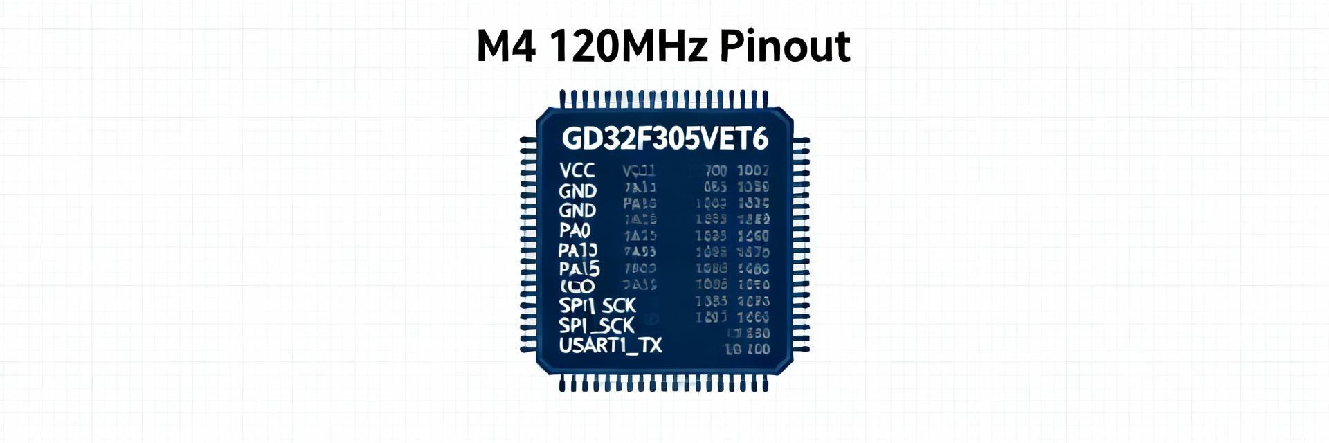 Análisis de hardware del microcontrolador GD32F305VET6