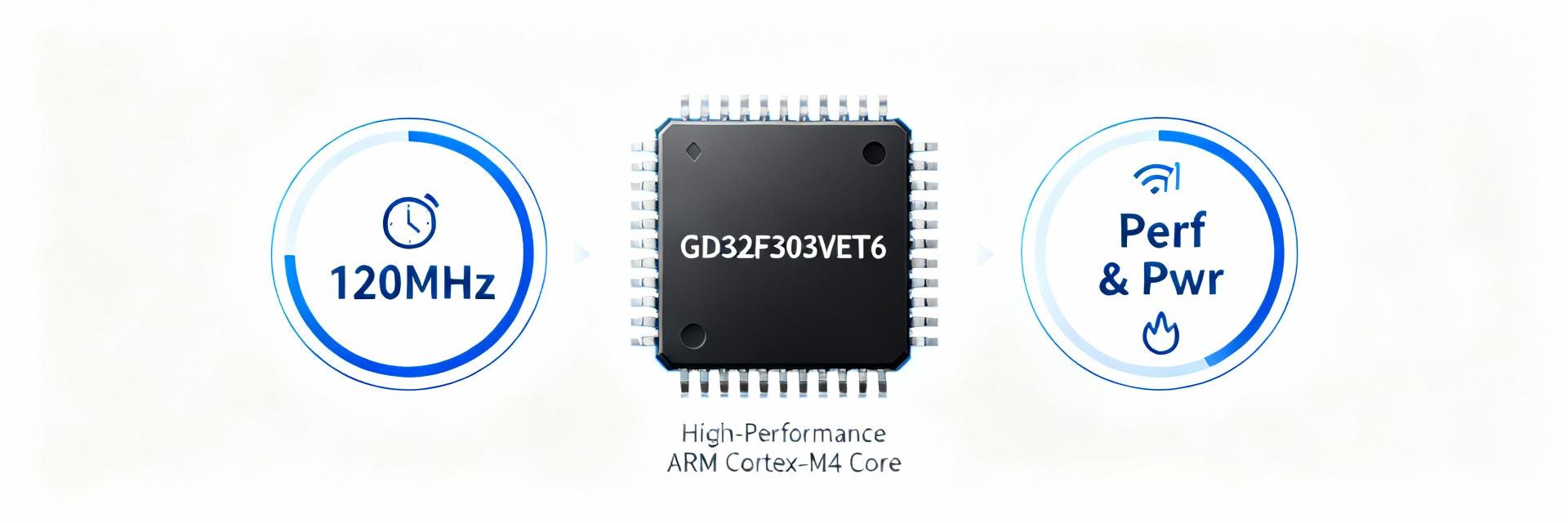 Análisis de la Arquitectura del GD32F303VET6