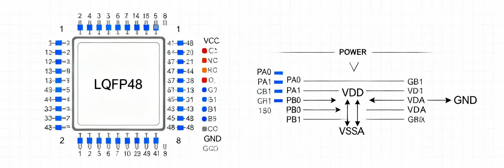 Análisis profundo de la hoja de datos del GD32F303CBT6: Pinout y especificaciones clave