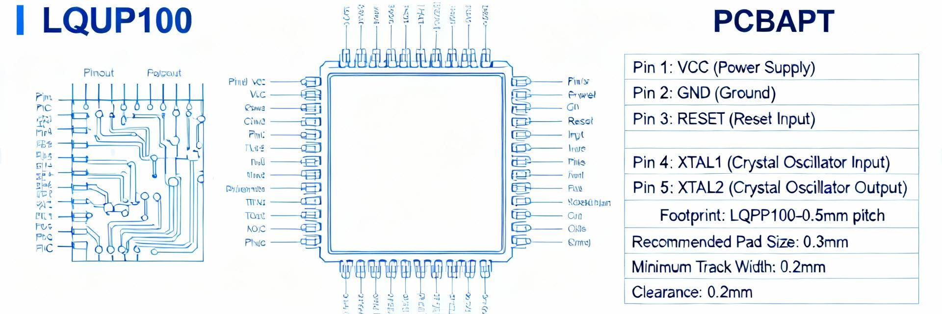 Análisis de la hoja de datos del GD32F207VGT6