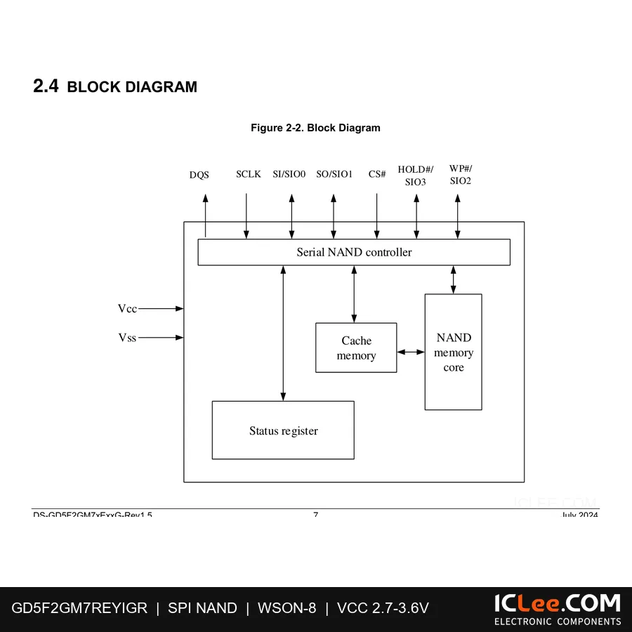 GD5F2GM7REYIGR GigaDevice 0.25GB (2Gbit) FLASH 8-WSON (6x8mm) functional block diagram