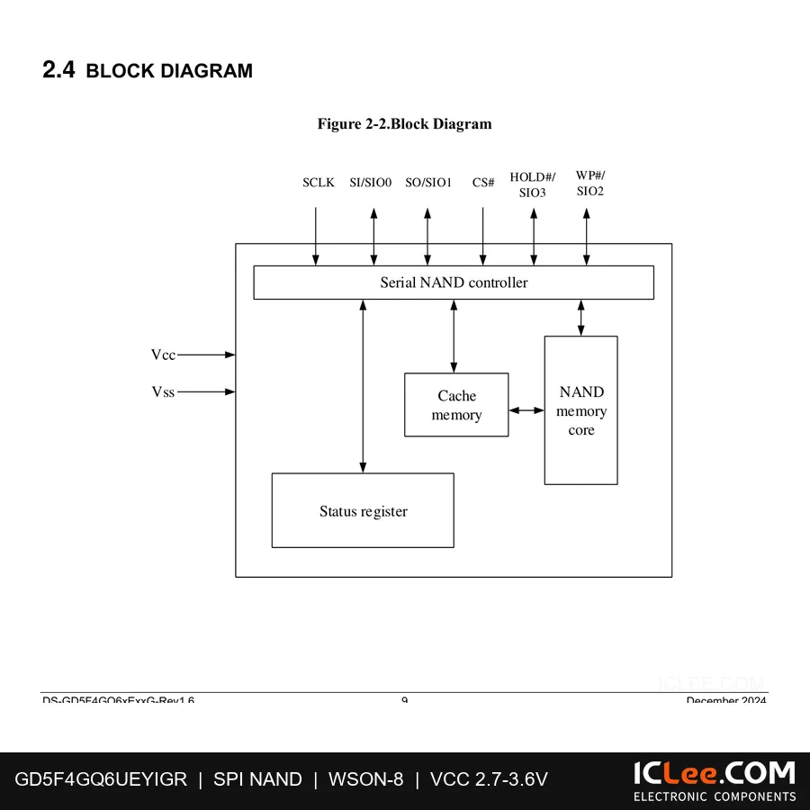 GD5F4GQ6UEYIGR GigaDevice 0.5GB (4Gbit) FLASH 8-WSON (8x6mm) functional block diagram