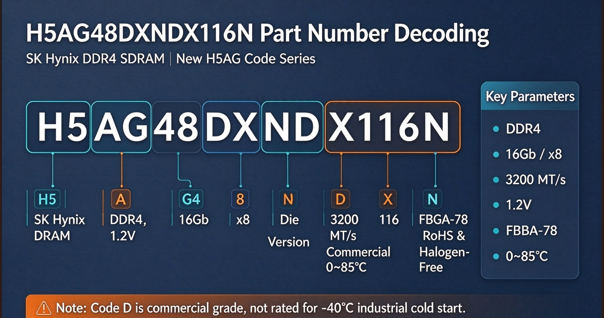 H5AG48DXNDX116N HYNIX 8Gbit (1GB) DDR5 78-FBGA, vista superior
