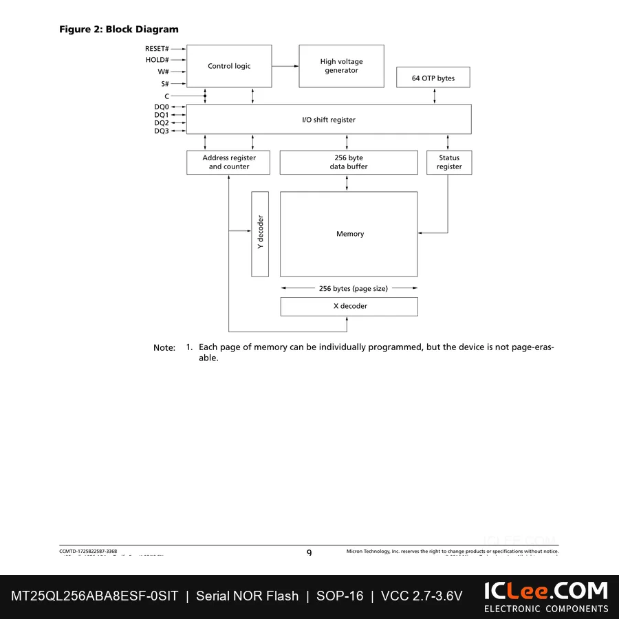 MT25QL256ABA8ESF-0SIT Micron 256Mbit FLASH-NOR 16-SO functional block diagram