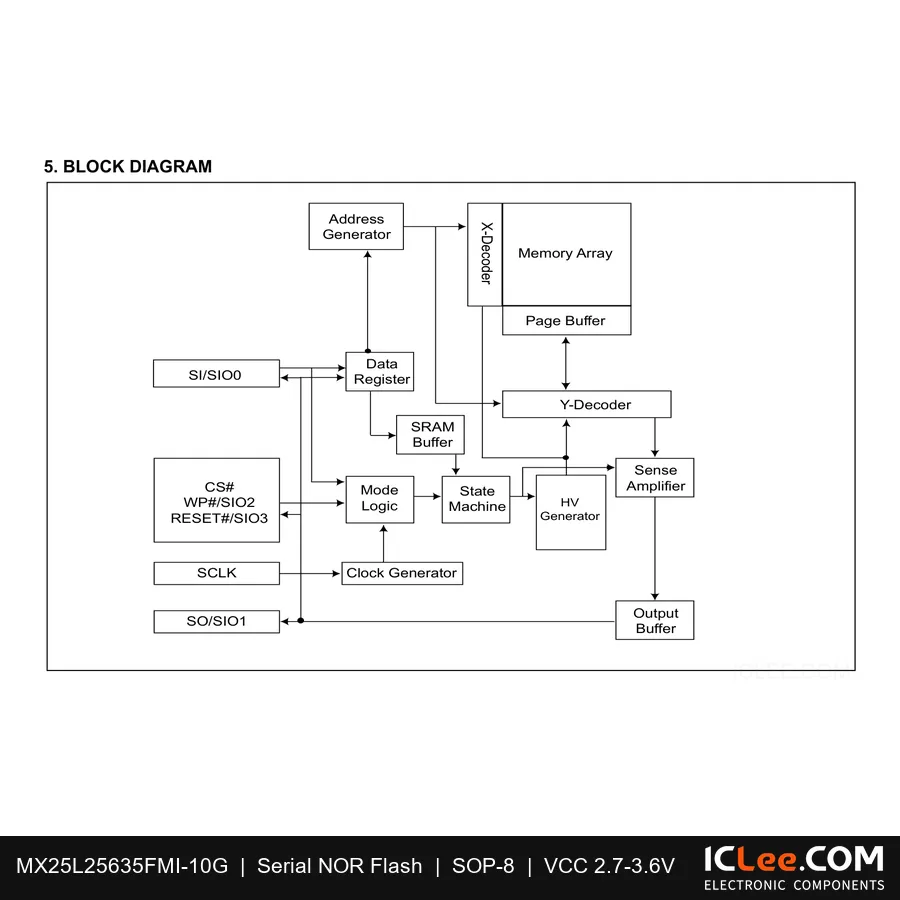 MX25L25635FMI-10G Macronix 256Mbit FLASH-NOR 16-SOP functional block diagram