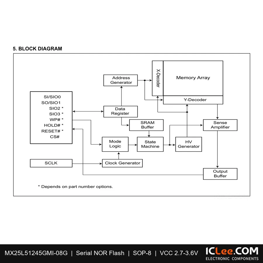 MX25L51245GMI-08G Macronix 512Mbit FLASH-NOR 16-SOP functional block diagram
