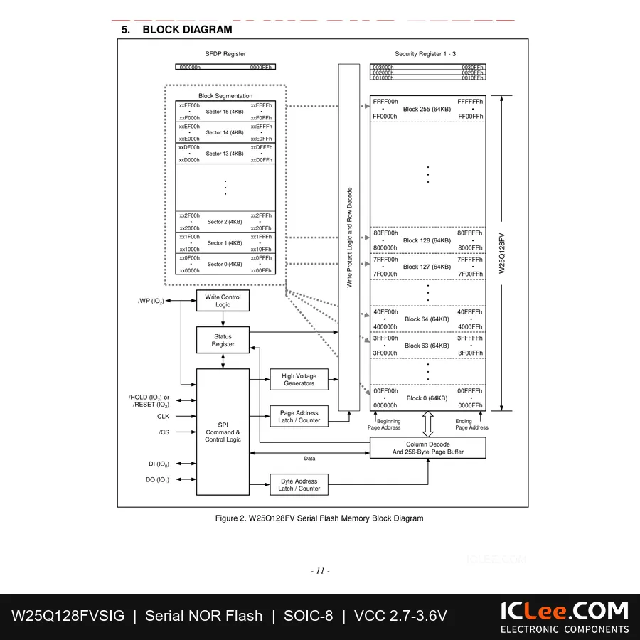 W25Q128FVSIG Winbond 128Mbit FLASH-NOR 8-SOIC functional block diagram