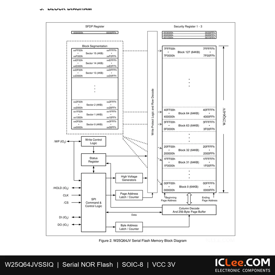W25Q64JVSSIQ Winbond 64Mbit FLASH-NOR 8-SOIC functional block diagram